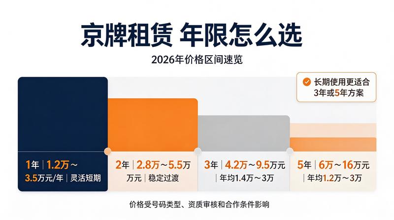 车主指南：如何选择京牌