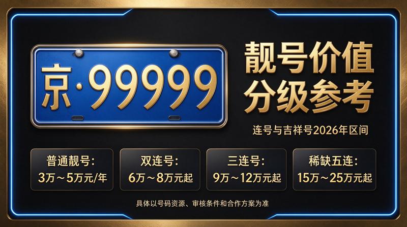 2026年闲置京牌指标交易服务场景